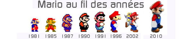 L'évolution de Mario